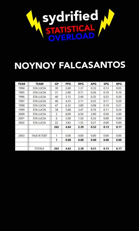 noynoy falcasantos